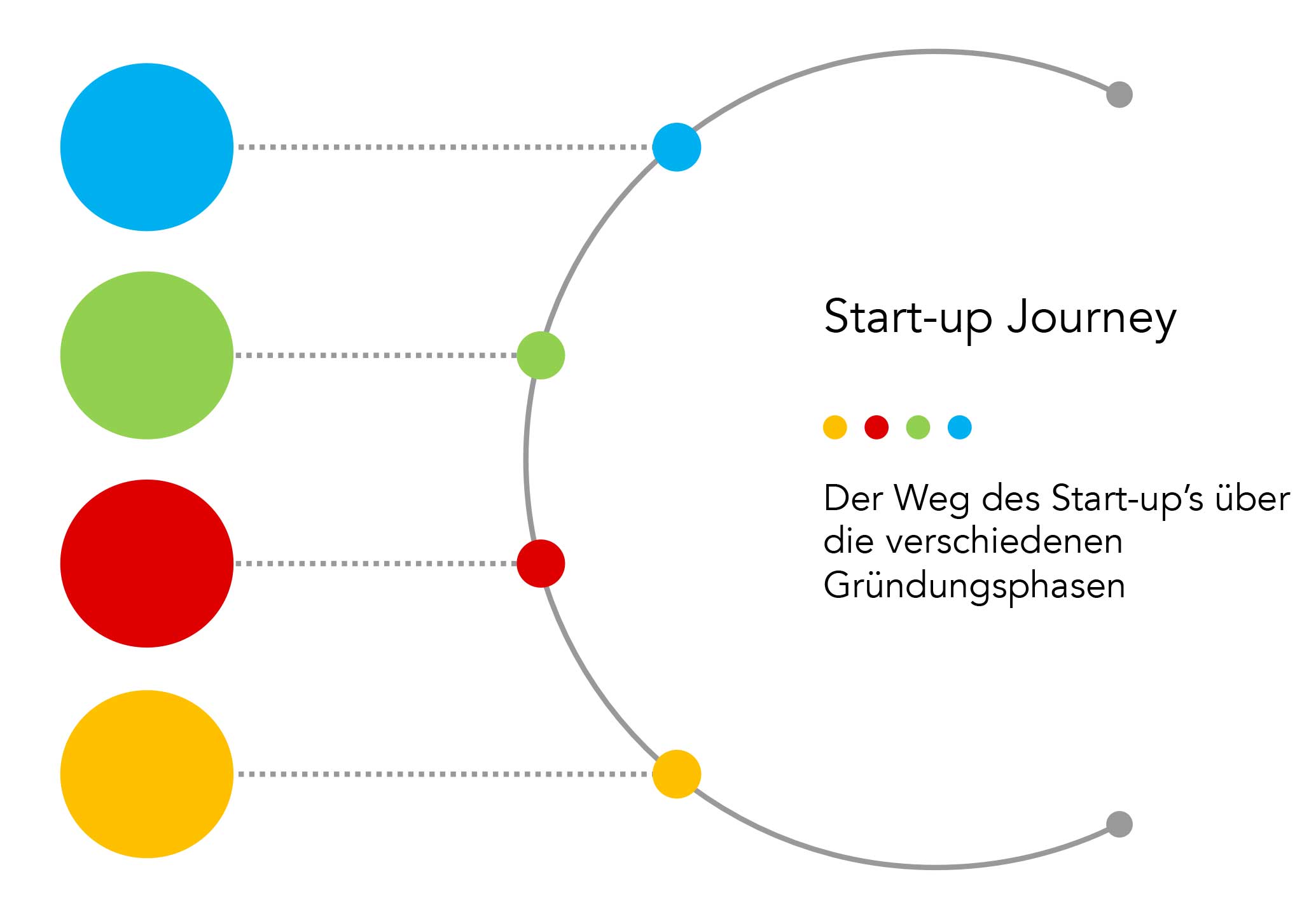 startup-journey-gruenderzentrum-ruhr